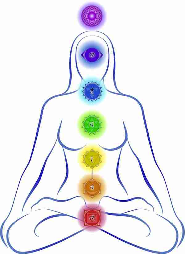 Position of the 7 chakras on the body