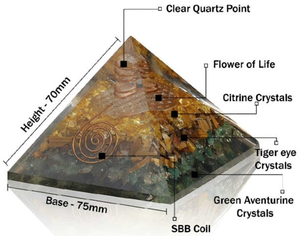 Best Orgone Pyramid for success in 2024